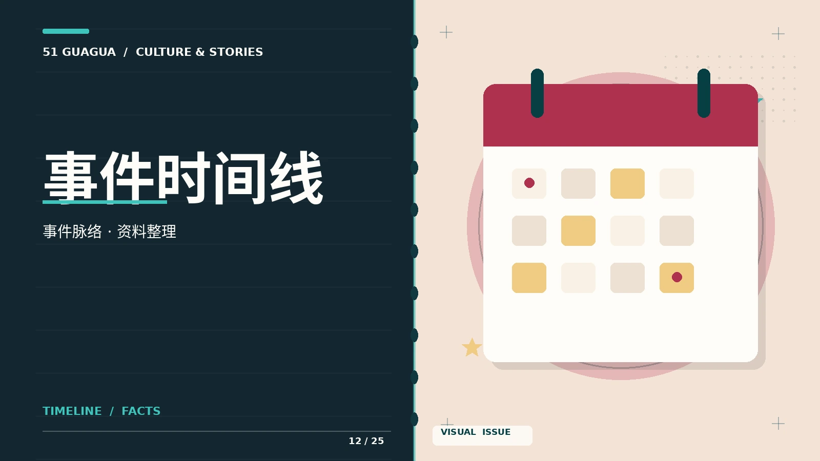 公开事件时间线